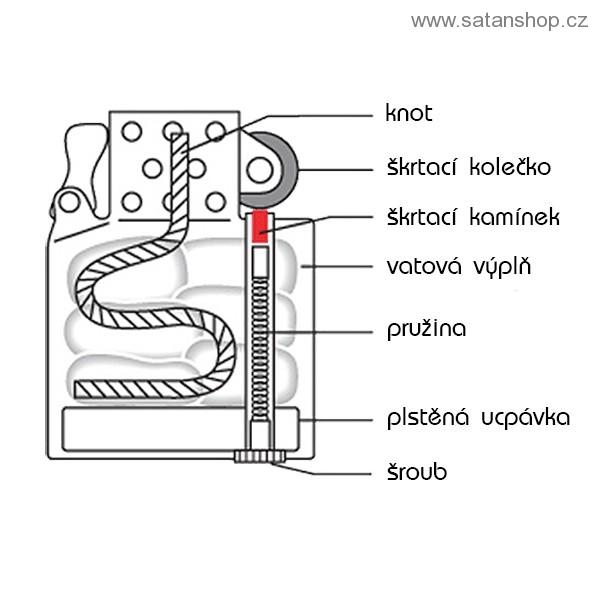 Zapalovač - Hail Satan